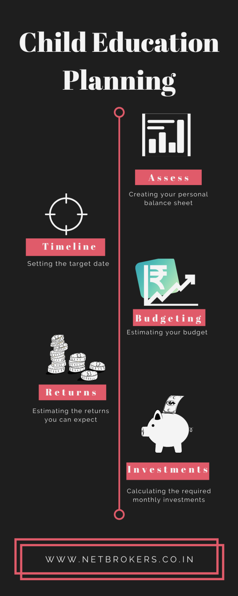 Child Education Planning