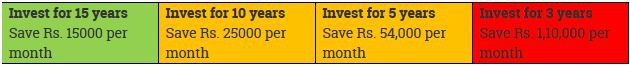 Financial advisor in Delhi