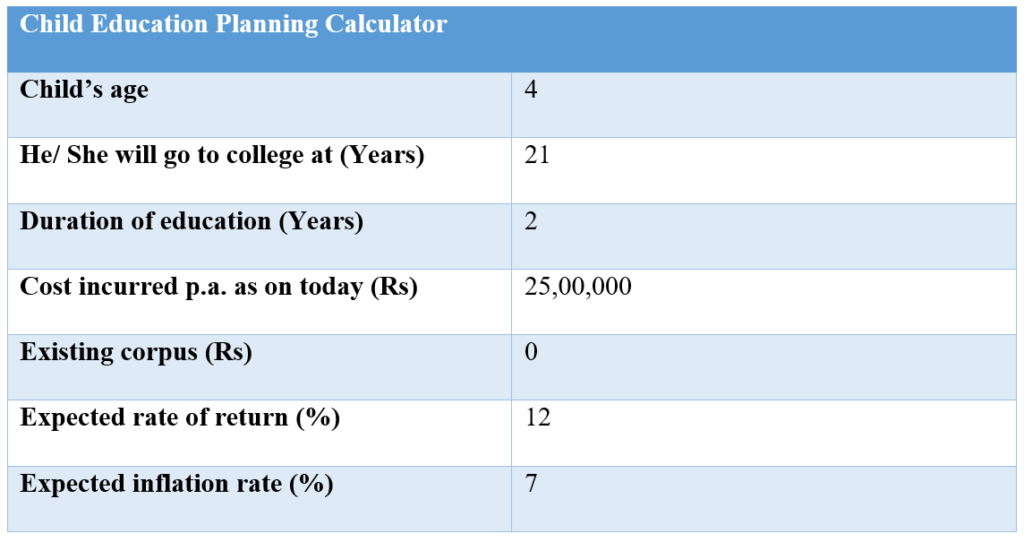 Child education calculator