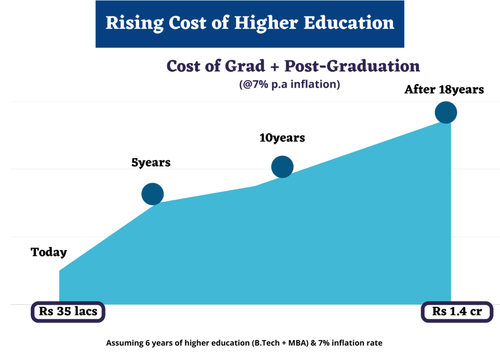 Why child education planning is important