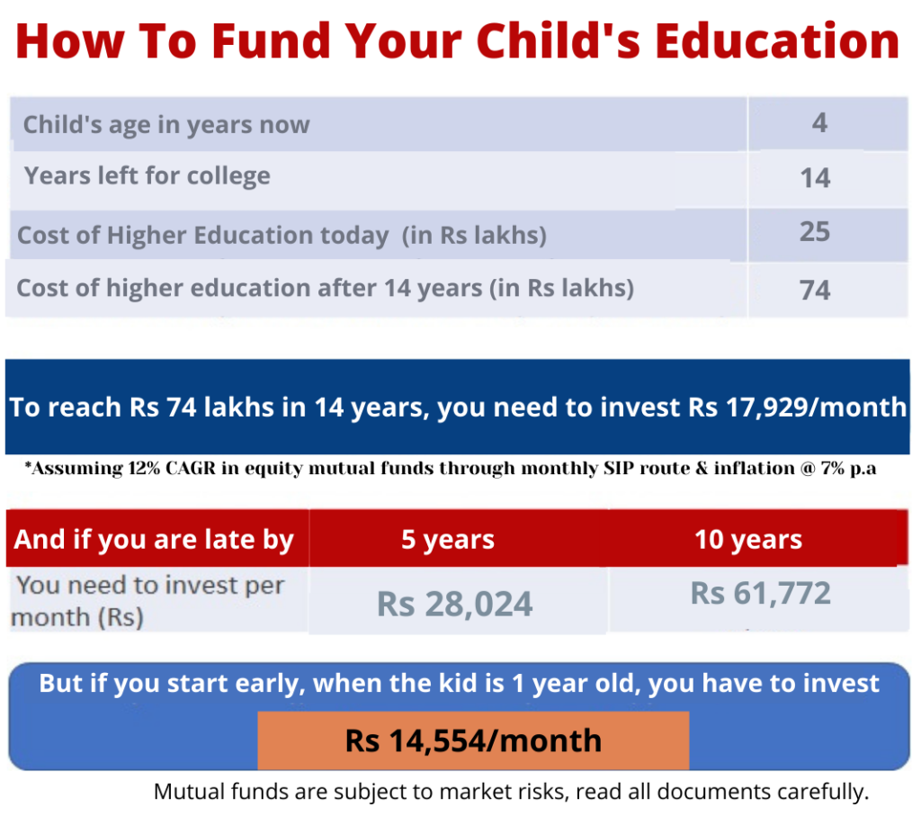 How to fund your child education planning