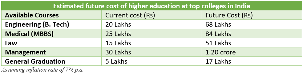 Child education planning