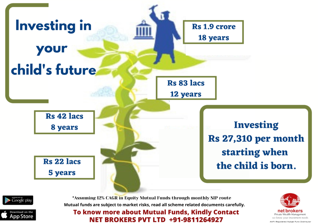 Child education Planning