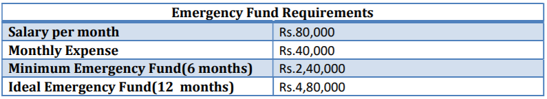 Emergency funds