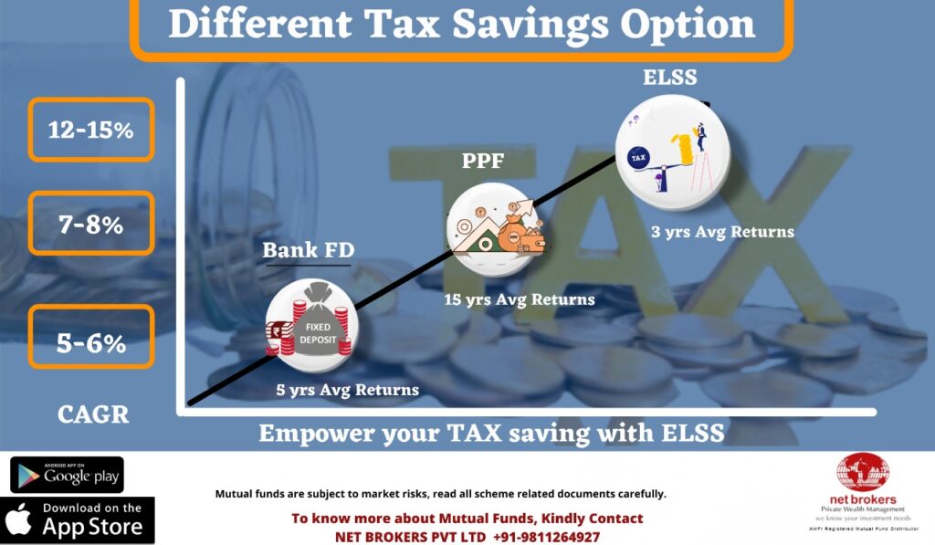 ELSS vs other tax saving options