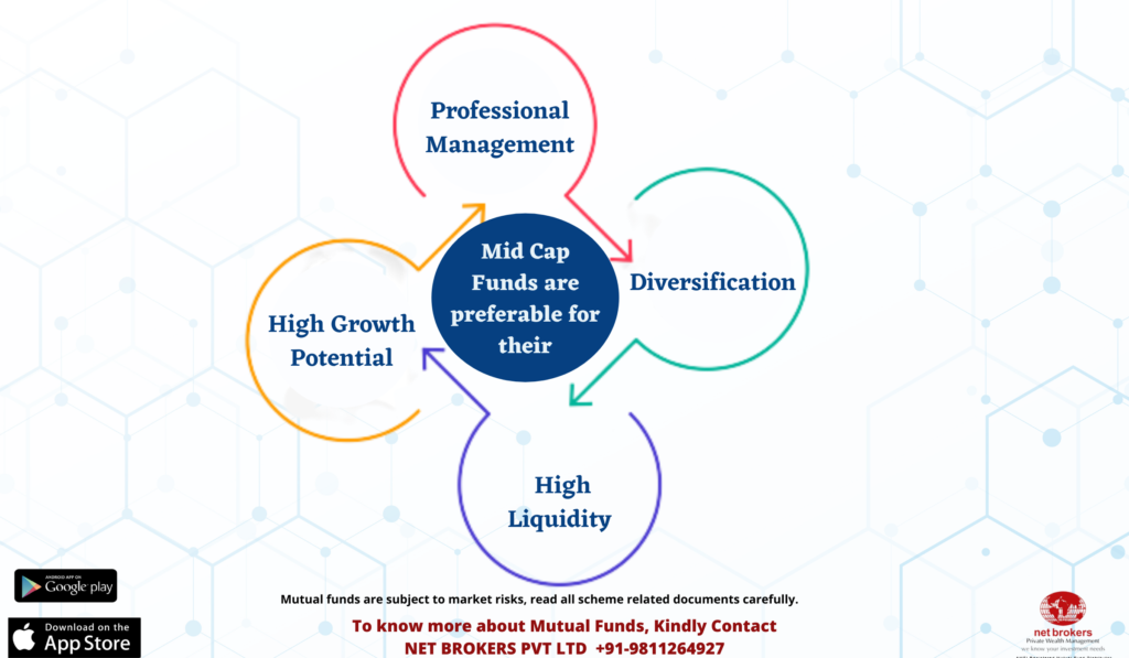 Invest in Mid Cap funds