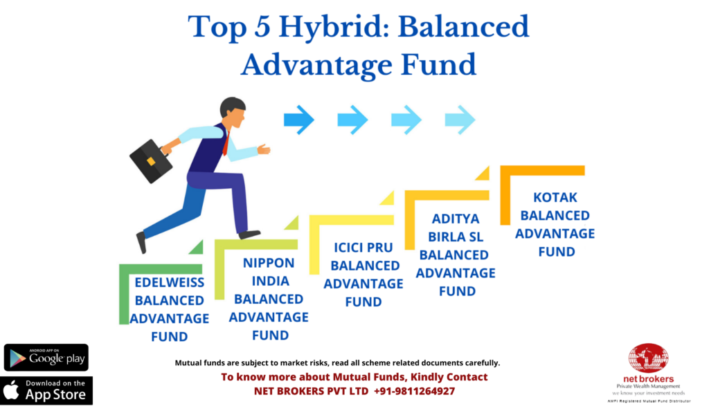 Top Balanced Advantage Funds