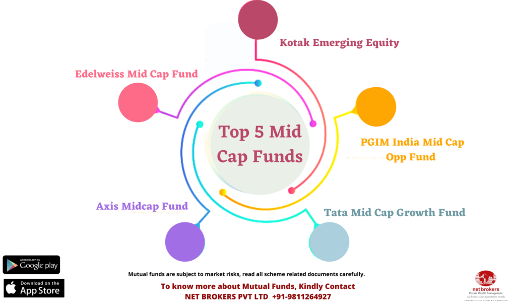 Top Mid Cap funds to invest