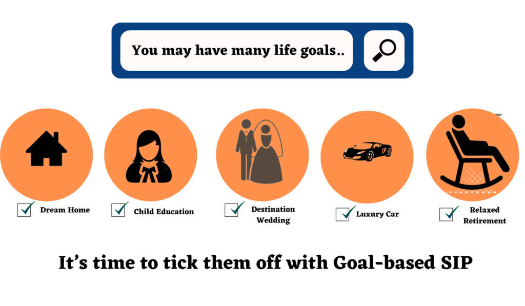 Goal-based Investing through mutual funds