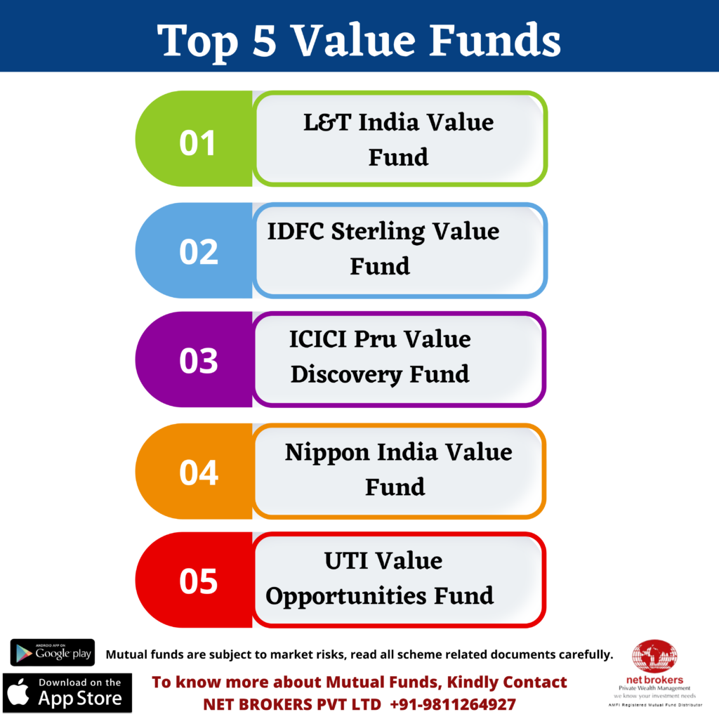 Top Value Funds