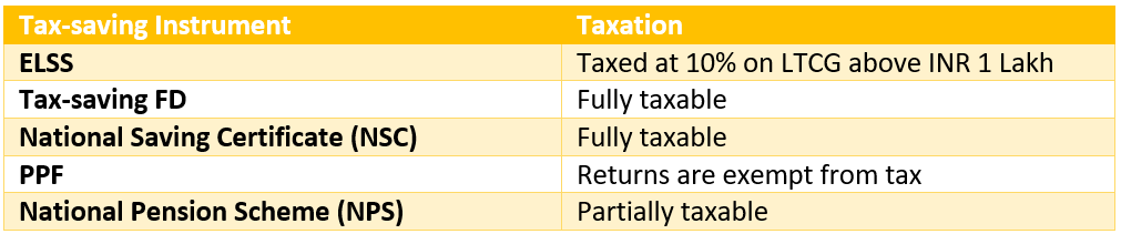 Why ELSS is better tax saving investment