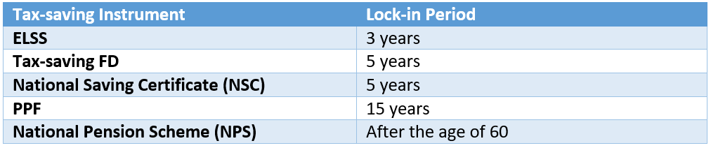 Why ELSS is better tax saving investment