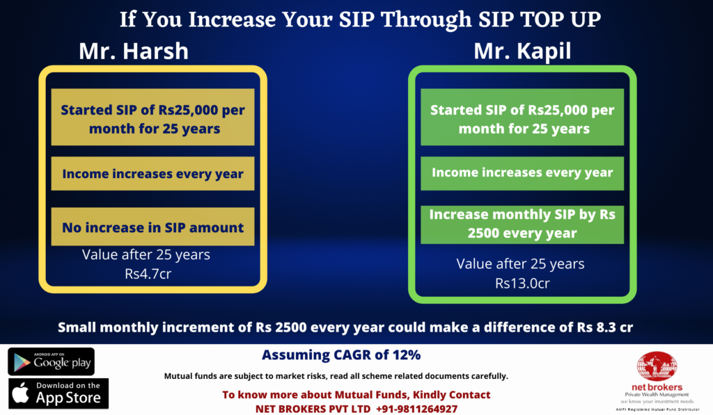 SIP vs SIP Top-up