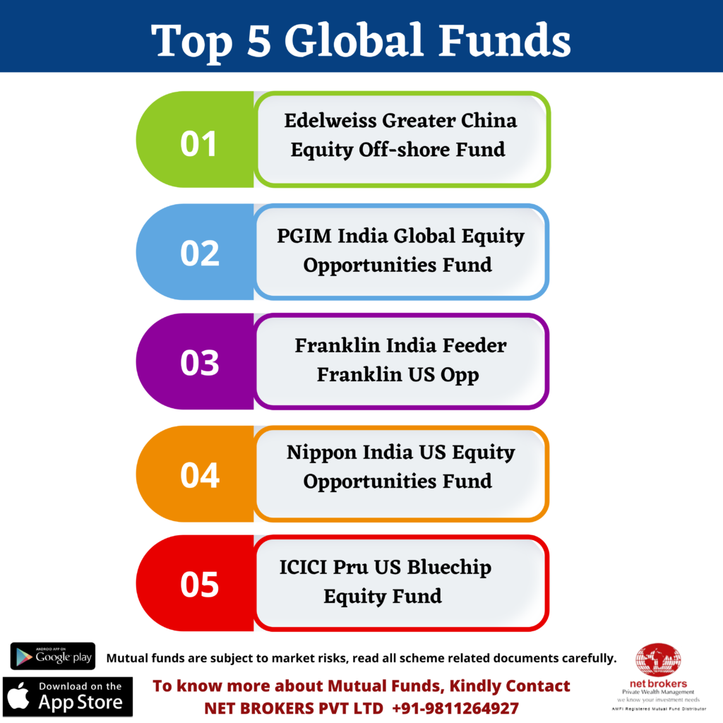 top 5 Global Funds to invest