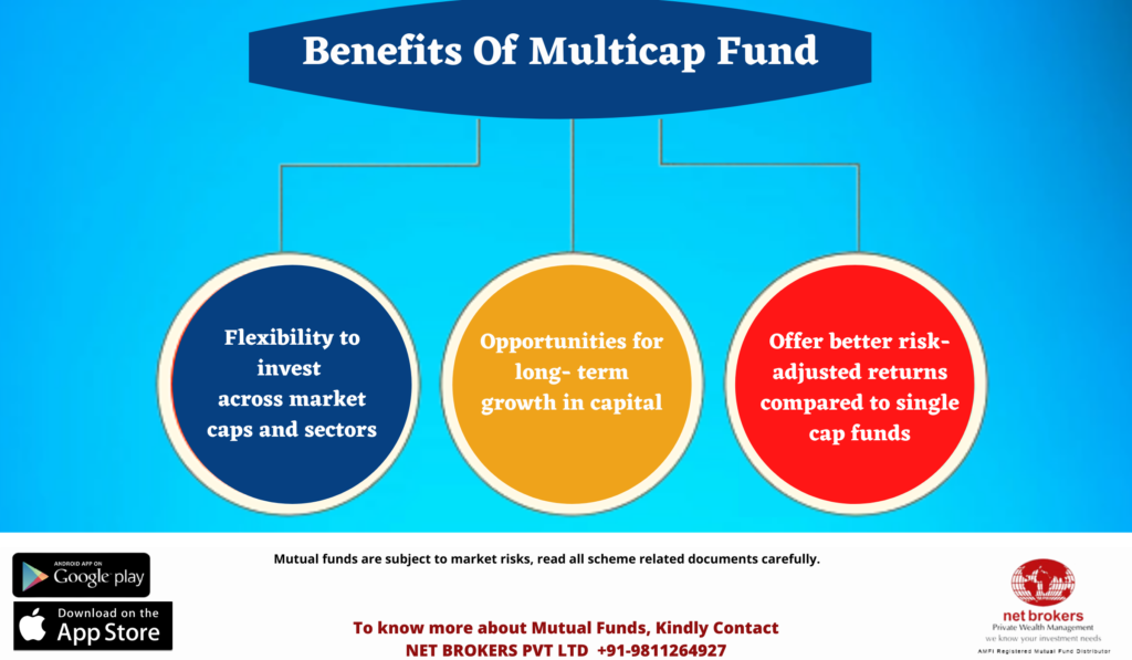 Why Invest in Multicap Funds