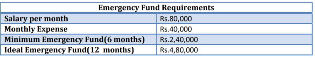 Emergency Funds