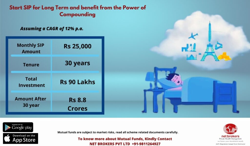 Power of compounding