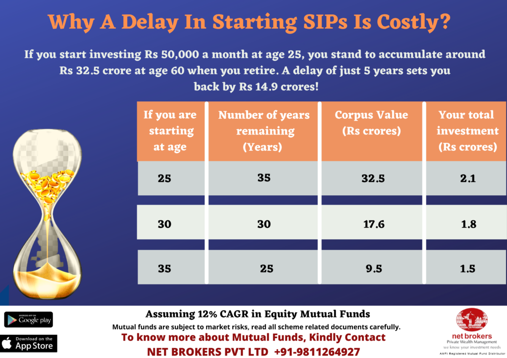cost of delayed investments