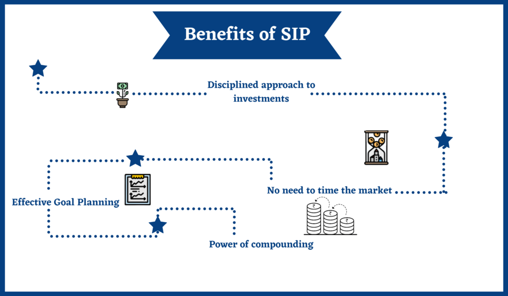 Benefits of SIP in mutual funds