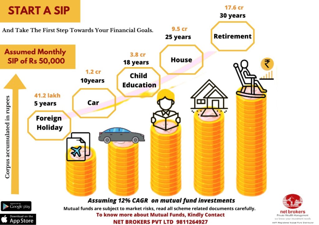 Mutual funds to achieve your financial goals