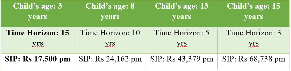 Child education planning