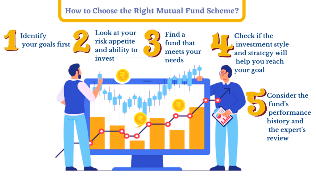 Things to Consider Before Choosing a Mutual Fund