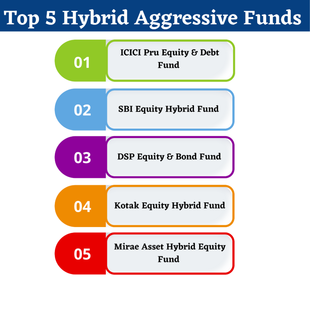 Best Hybrid funds