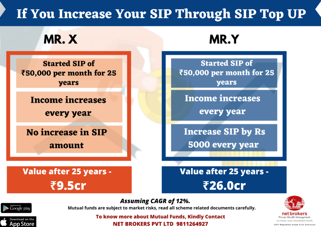 SIP Top-up
