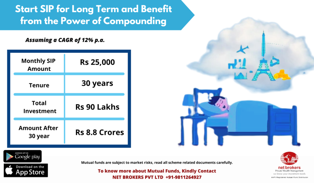 SIPs Benefit From the Power Of Compounding