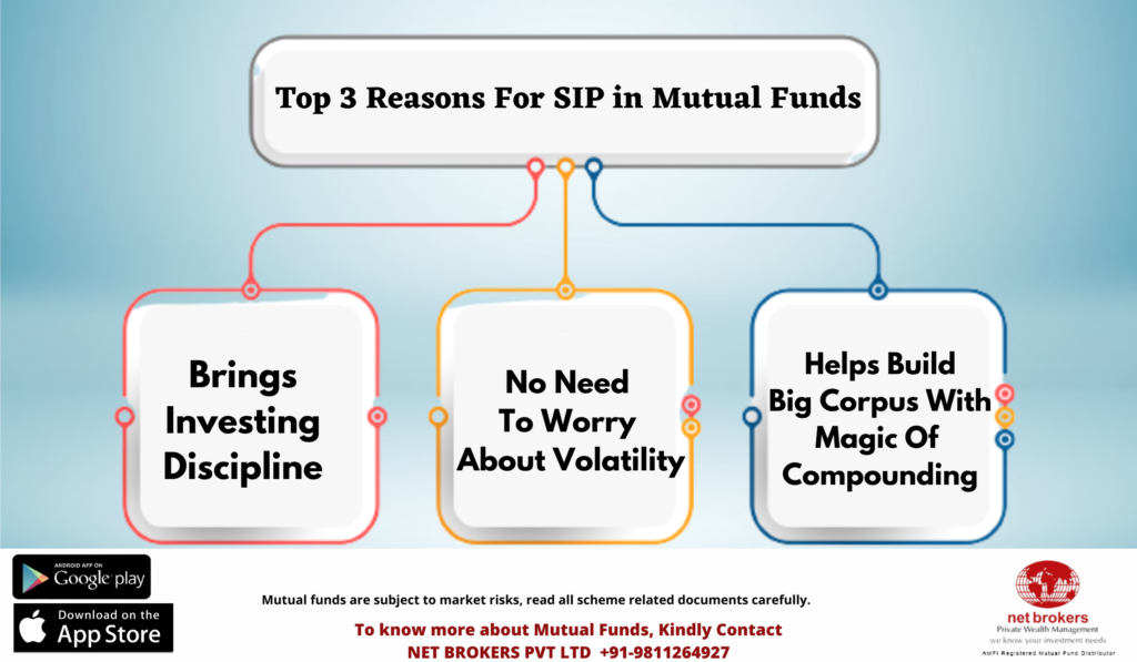 Systematic Investment Plan (SIP)