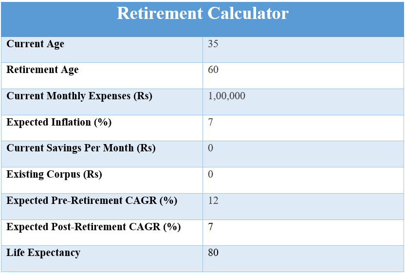 Retirement calculator