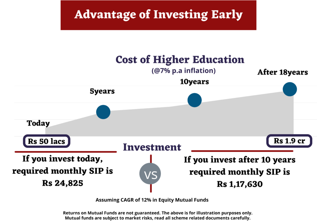 Child education planning with mutual funds