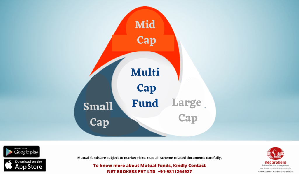 Benefits of Investing in Multi Cap Funds