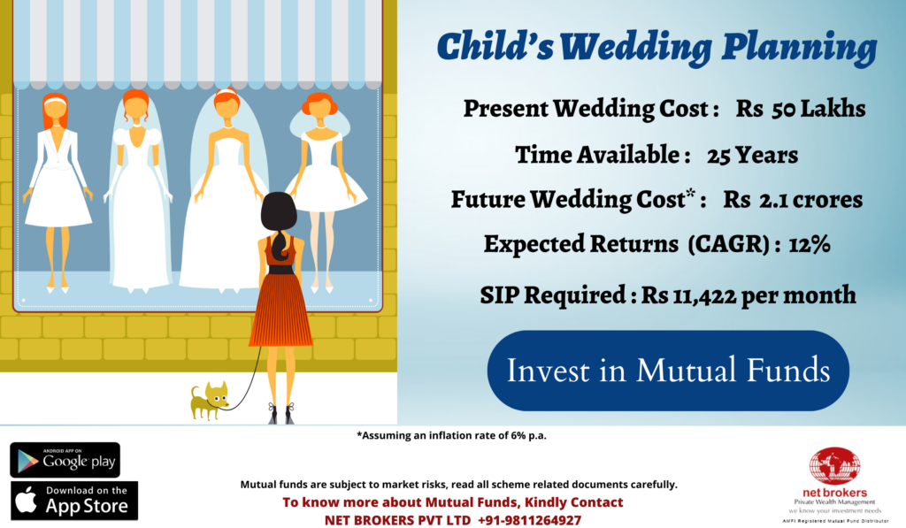 Planning for your Child’s Marriage