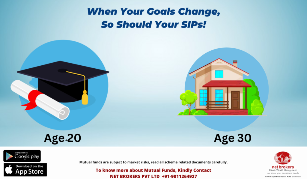Mistakes to Avoid When Investing Through SIPs
