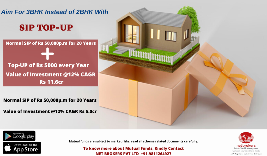 Benefits of SIP Top-up