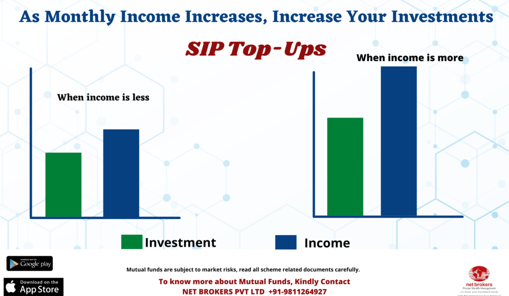 Benefits of SIP Top-up