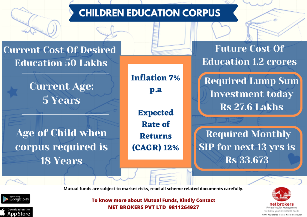 Child Education Planning with mutual funds