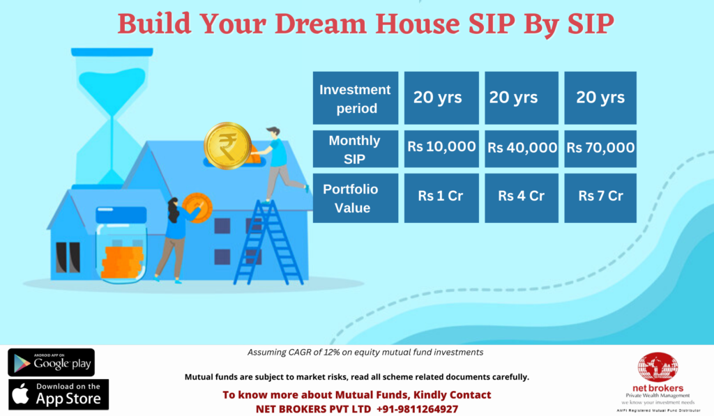 Financial Goals with Mutual Funds