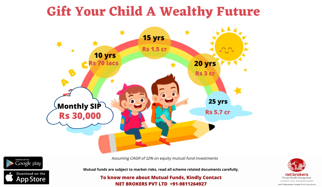 Financial Goals with Mutual Funds