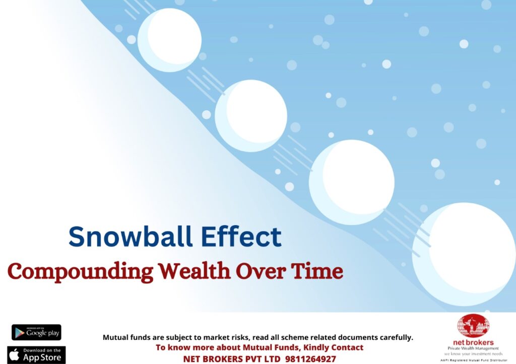 Power of compounding in mutual funds