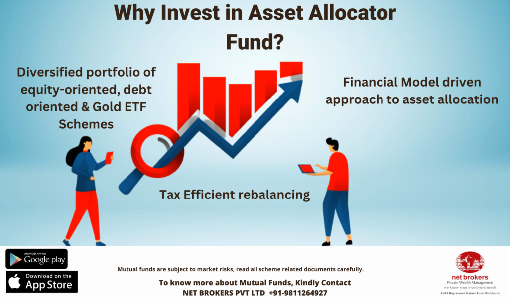 Asset Allocator Fund
