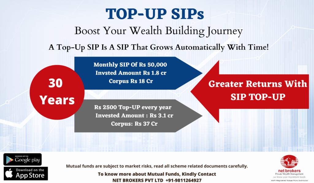 Sip Top UP