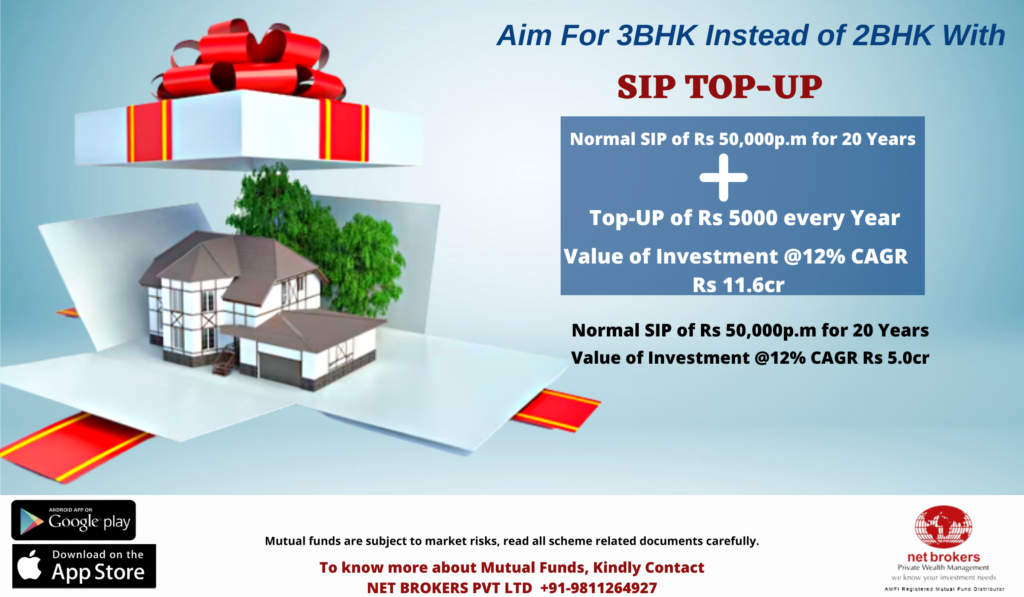 Sip Top-up to create wealth