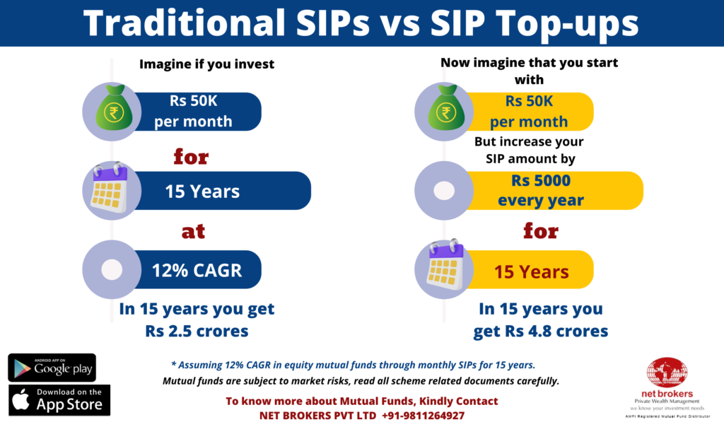 How sip top ups is better than SIP