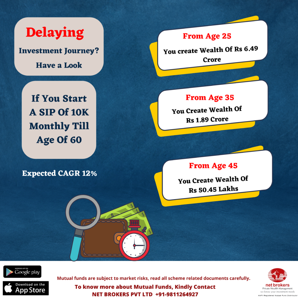Impact of delayed investing