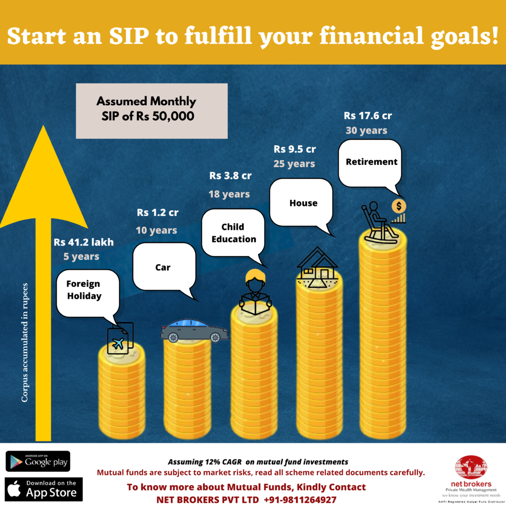 Goal based investing