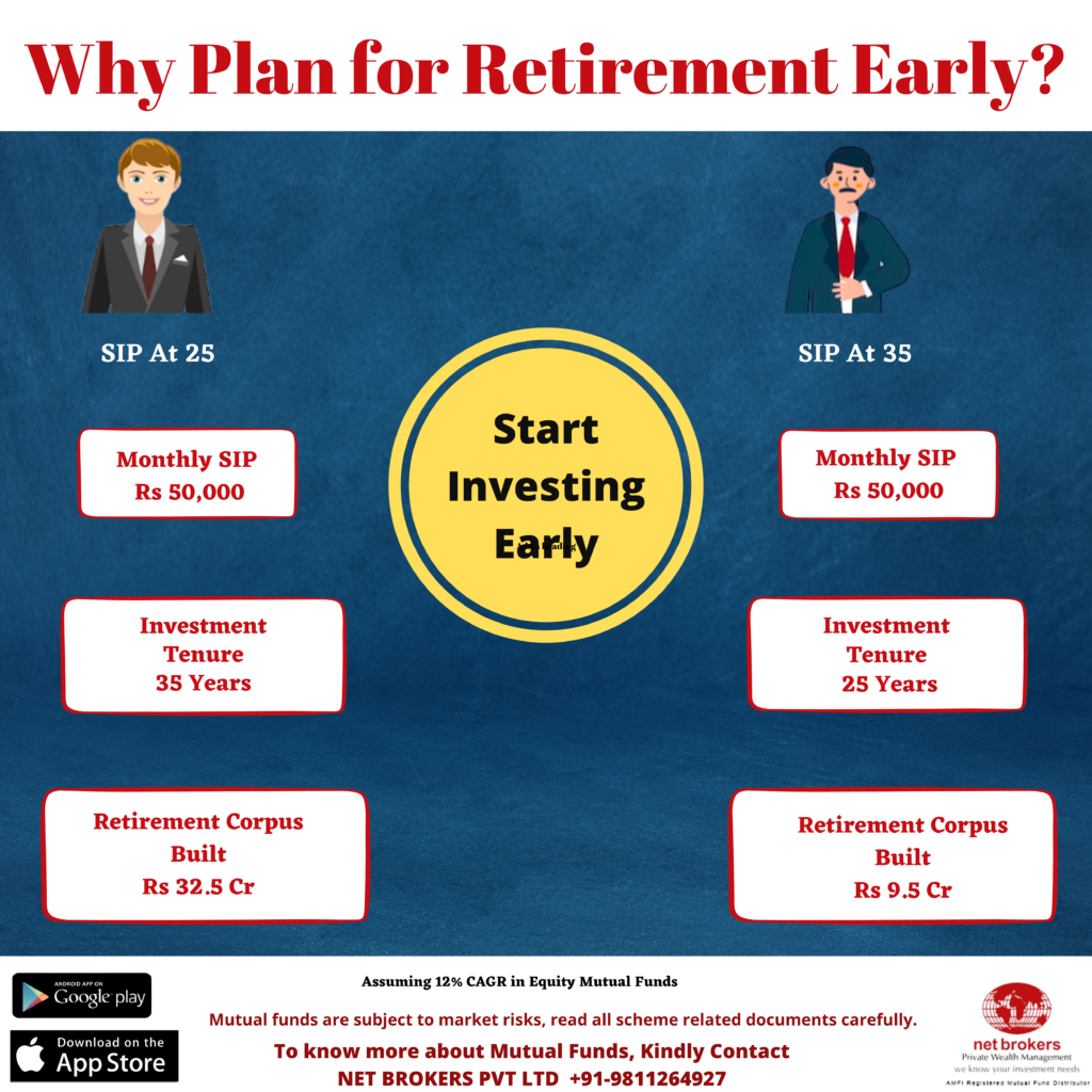 Start Retirement Planning early