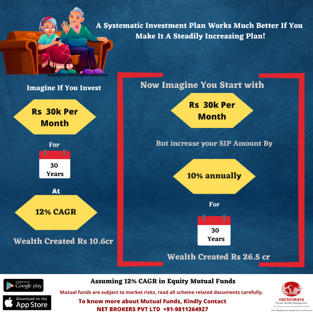 Retirement planning with SIP mutual funds