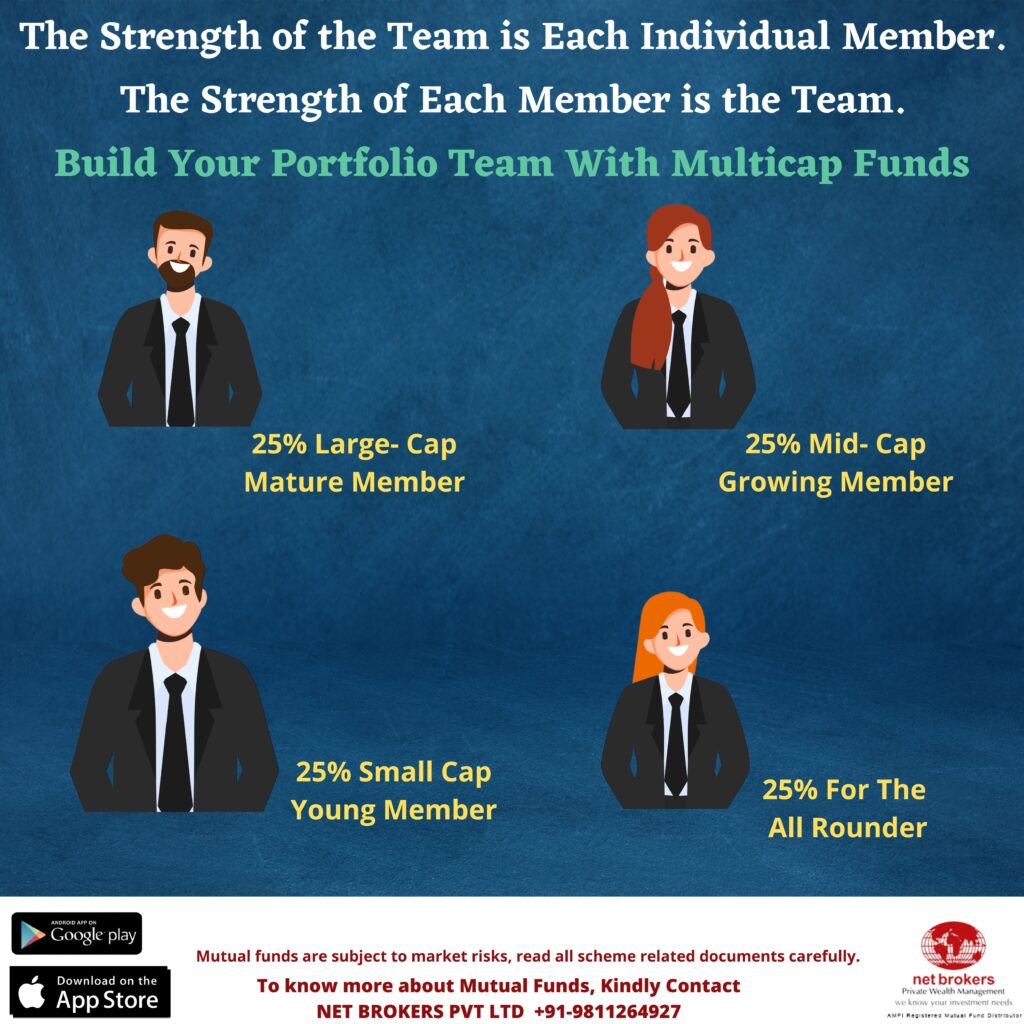 Multi cap fund an all weather strategy